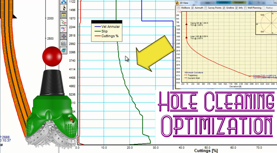 Drilling flowrate